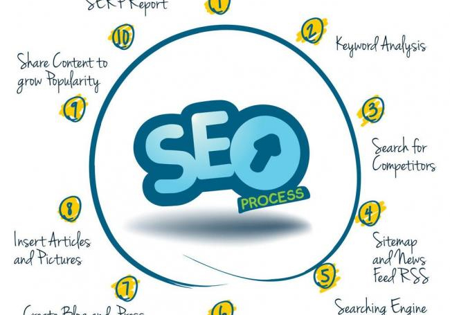 SEO公司